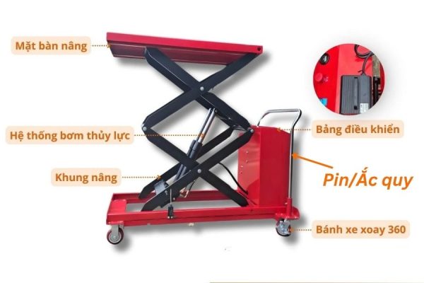 Cấu tạo của bàn nâng động cơ điện